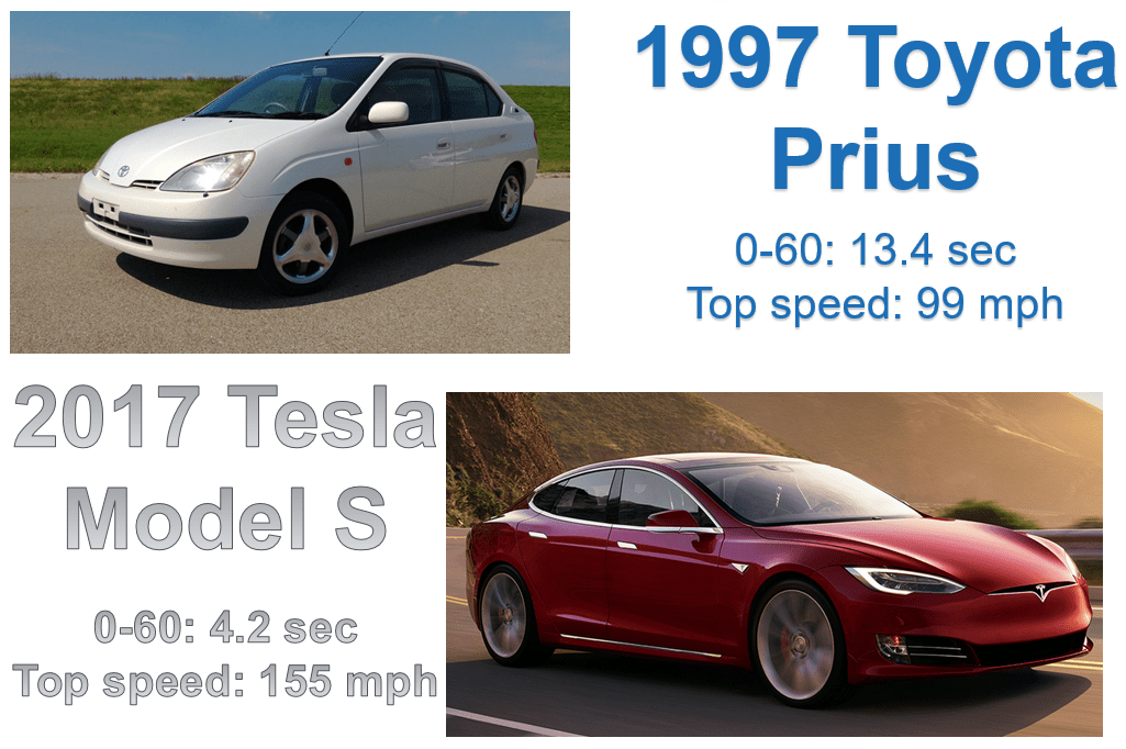 Tm1 Performance Tips And Tricks - Light Photos - Amazing Mobile Collection